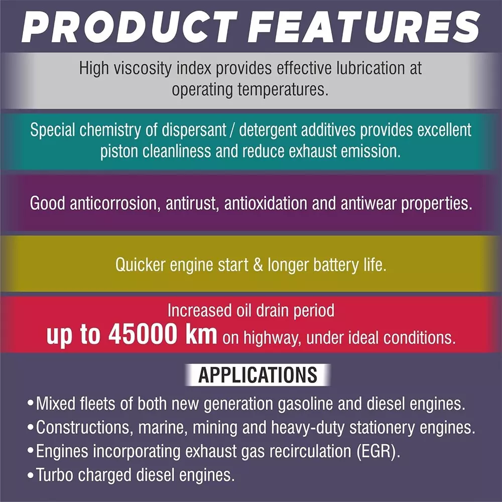 Palco Hitech Engine Oil 1 L Capacity CI-4 / SL API 15W40 Clear Golden Natural