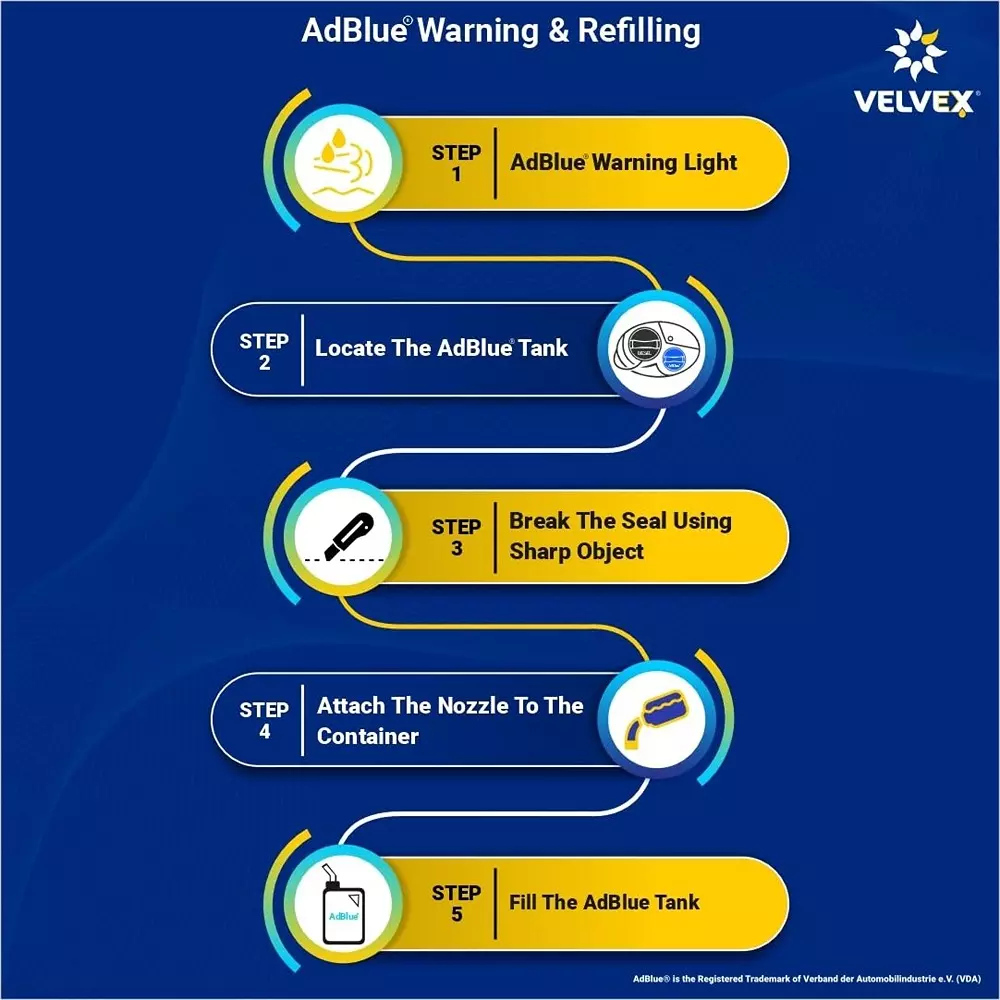 VELVEX AdBlue Diesel Exaust Fluid 5 L for All Diesel Engines for BS4 & BS6