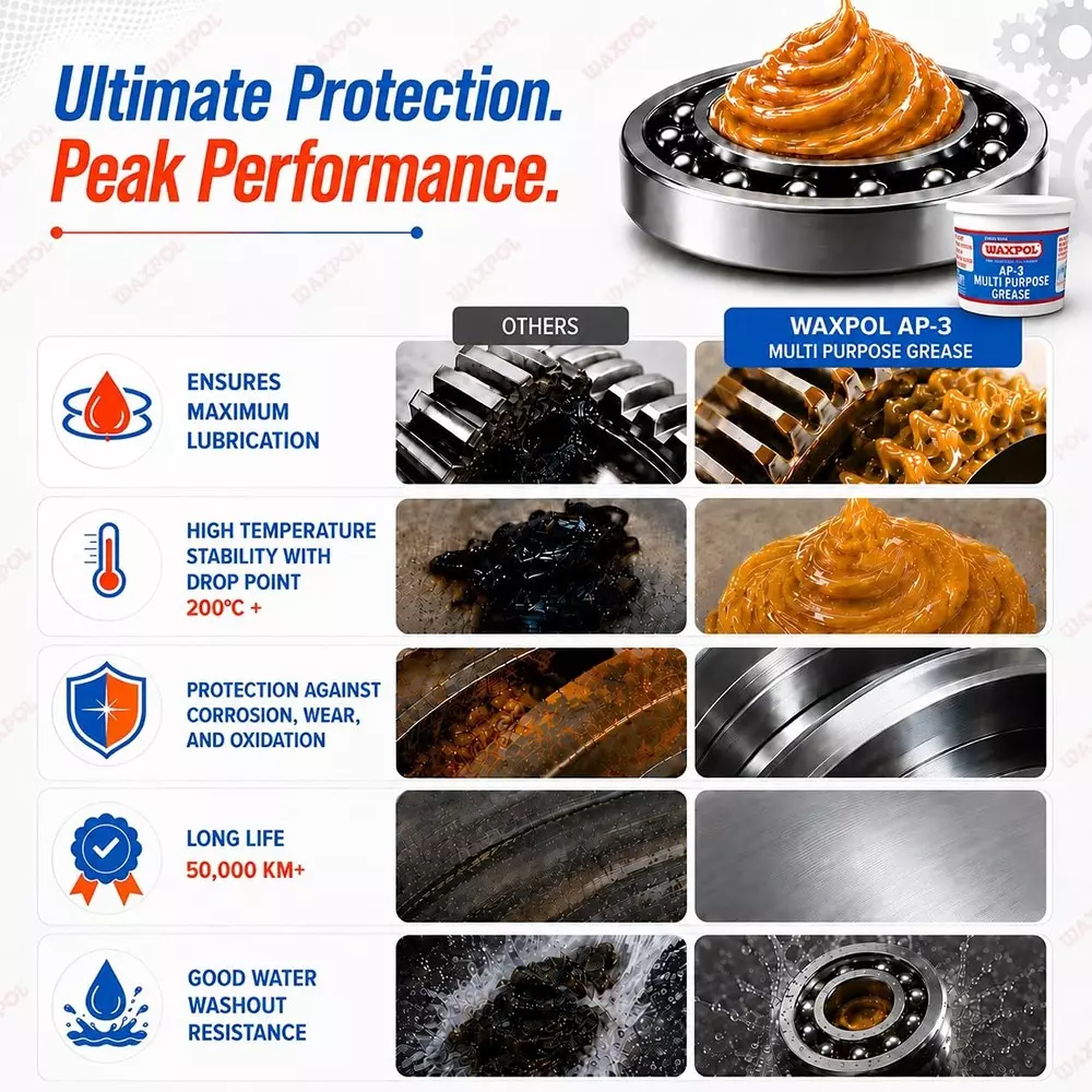 waxpol-ap-3-multipurpose-grease-nlgi-3-grade-is-122031999-certification-5-kg
