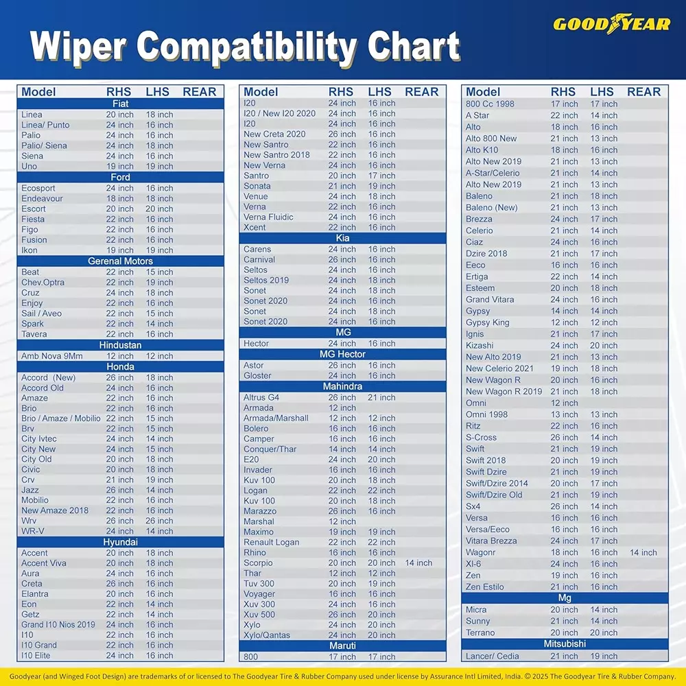 Goodyear Car Wiper Blade 43.18 cm (17 inch) Advanced Nanotech Graphite-Coated Rubber Black with Universal Adaptor Socket, GYWBPC1017