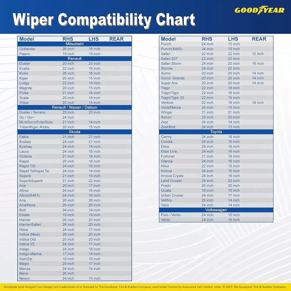 Goodyear Car Wiper Blade 43.18 cm (17 inch) Advanced Nanotech Graphite-Coated Rubber Black with Universal Adaptor Socket, GYWBPC1017