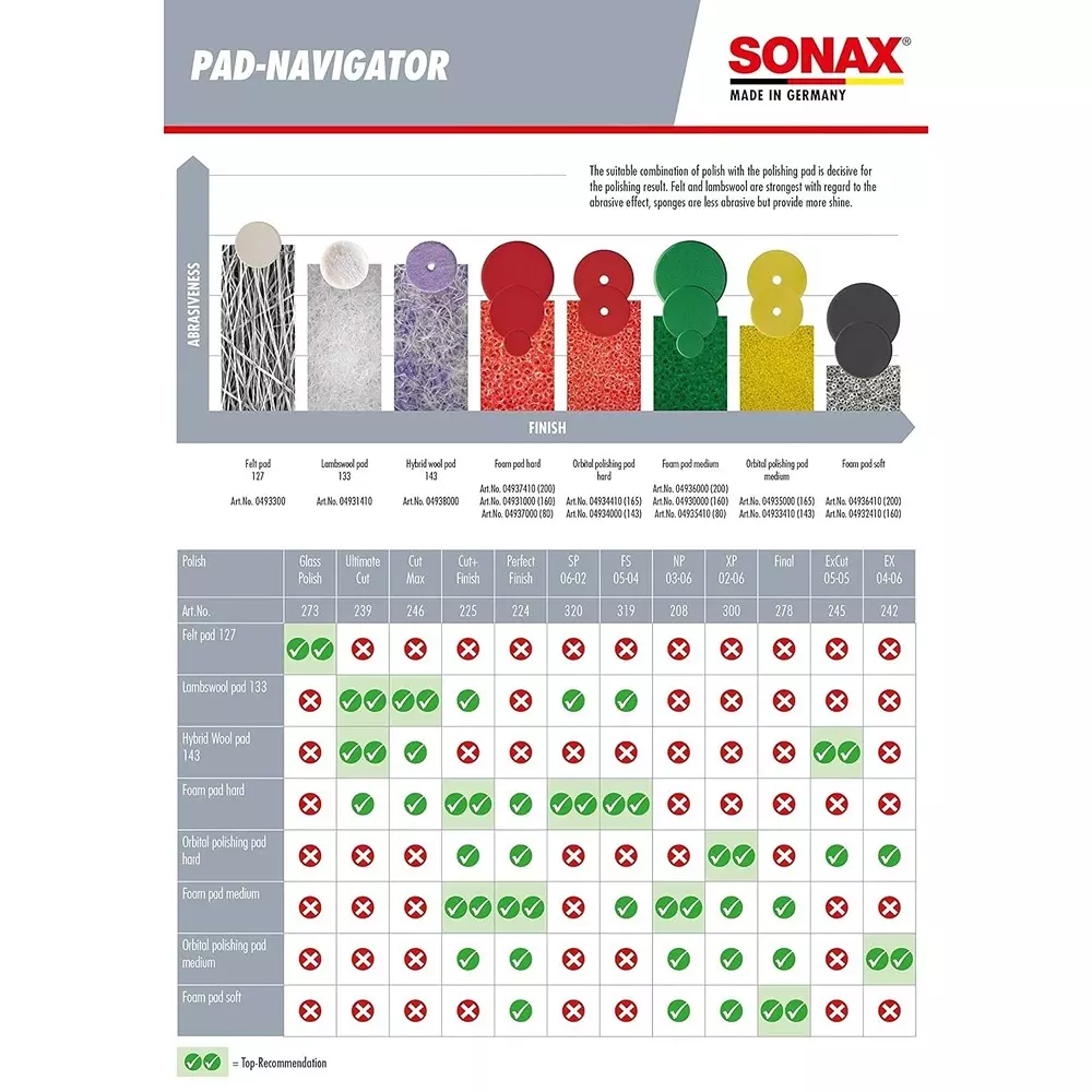 sonax-dual-action-polishing-pad-sponge-yellow-1397-cm-55-inch-for-fine-paint-perfection-clear-shine-finish-article-no-049334100
