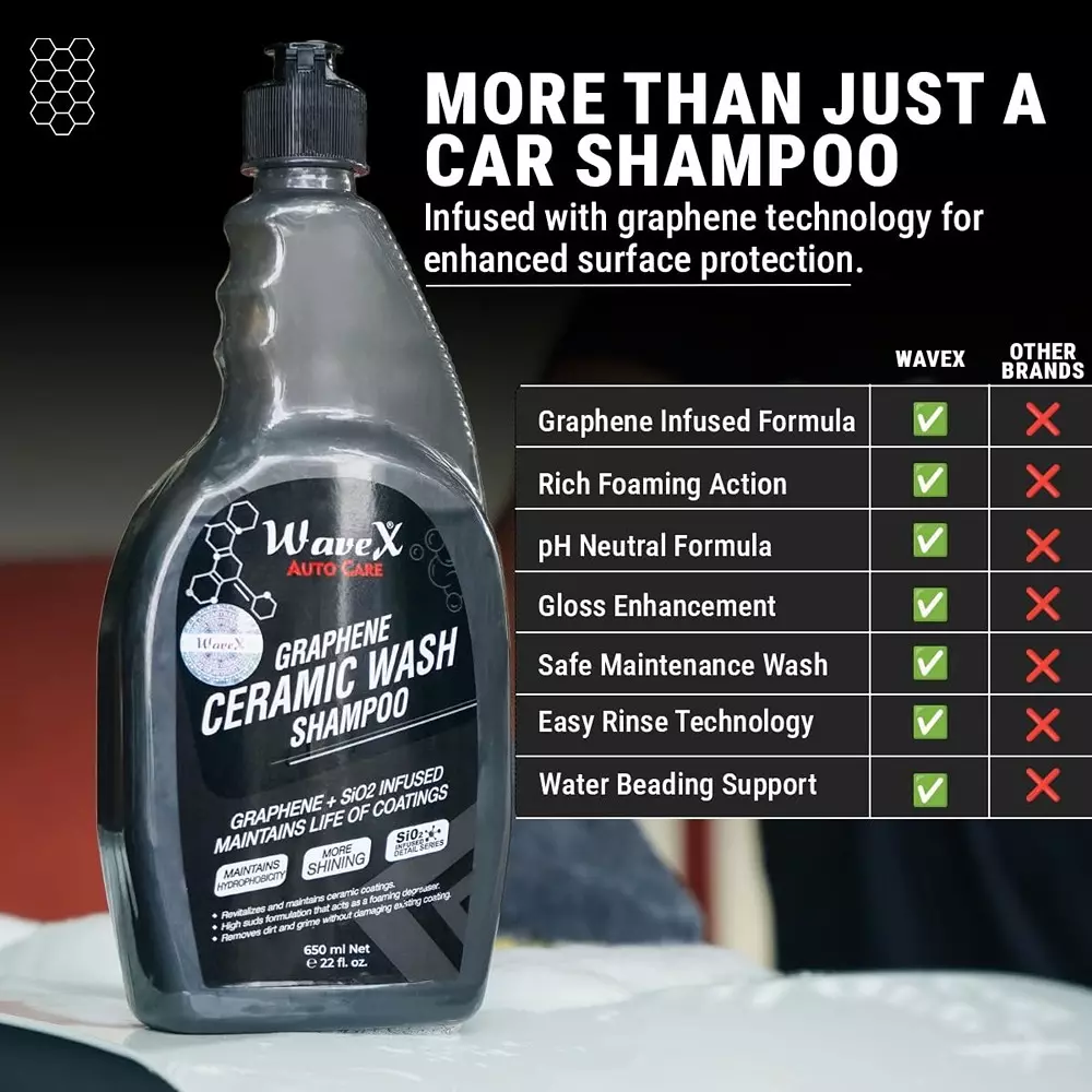 wavex-650-ml-graphene-ceramic-wash-car-shampoo-liquid-bottle-for-ceramic-coated-vehicles-gws650