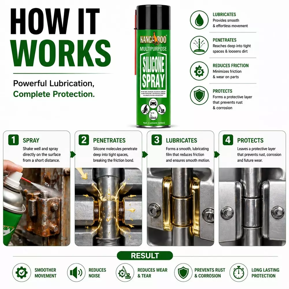 kangaroo-500-ml-multipurpose-silicone-spray-odourless-and-non-toxic-formula-for-protecting-rubber-plastic-metal-scs_500ml