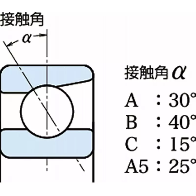 nsk-single-row-angular-contact-ball-bearing-25x62-mm-diameter-and-17-mm-width-b-7305ctp5