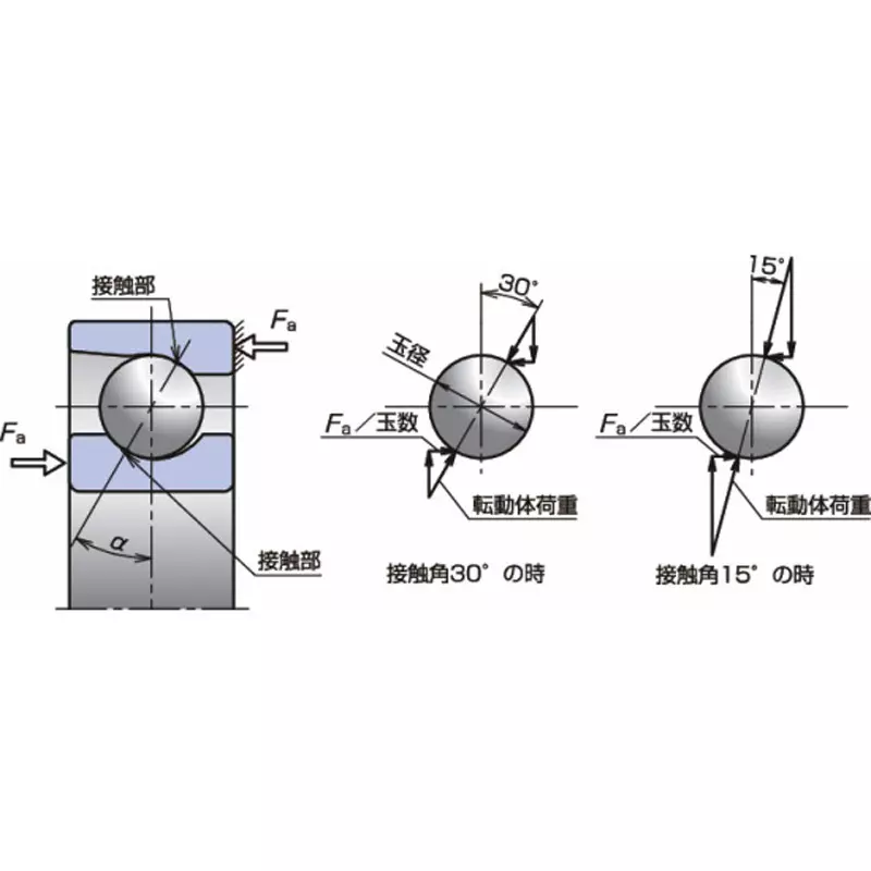 nsk-high-precision-angular-contact-ball-bearing-15x32-mm-diameter-and-9-mm-width-b-7002ctsulp4