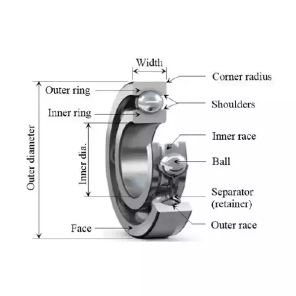 NBC Deep Groove Ball Bearing, Inner Dia 35 mm, Outer Dia 72 mm, Width 17 mm, 6207 C3
