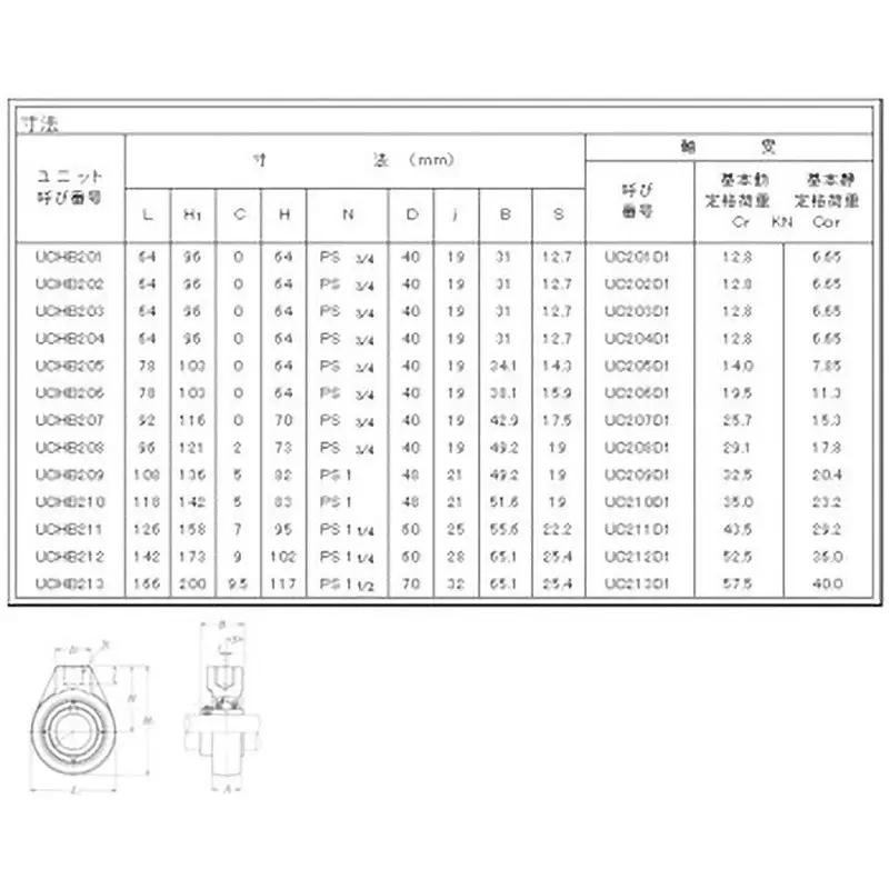 NTN Bearing Unit Hanger Type Unit 60 mm Shank Diameter, UCHB212HT2D1