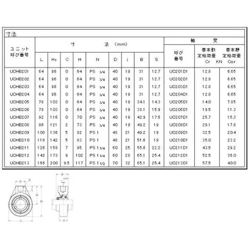 NTN Hanger Type Unit Oil-Free Type 40 mm Shank Diameter, UKHB208