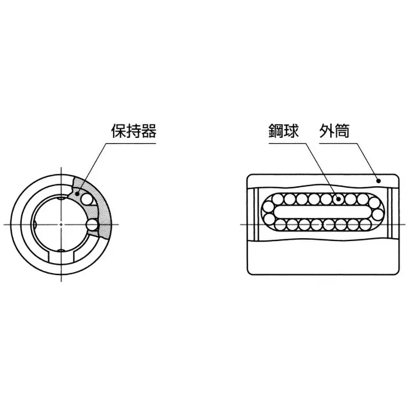 iko-miniature-linear-bushing-lms-long-type-carbon-steel-5-m-max-eccentricity-lmsl3