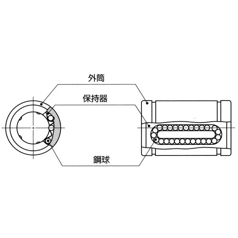 iko-linear-bushing-lmb-inch-normal-without-seal-15-m-maximum-eccentricity-lmb122026n