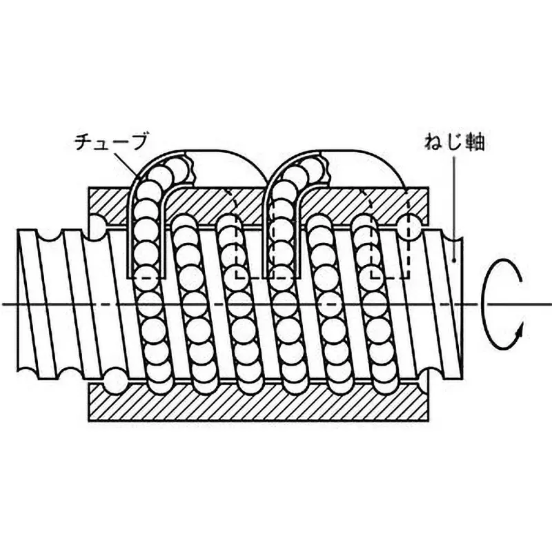 nsk-rnftl-type-rolled-ball-screw-for-transfer-equipment-single-flange-nut-with-seal-30-mm-rod-and-635-mm-ball-dia-rnftl3610a25s