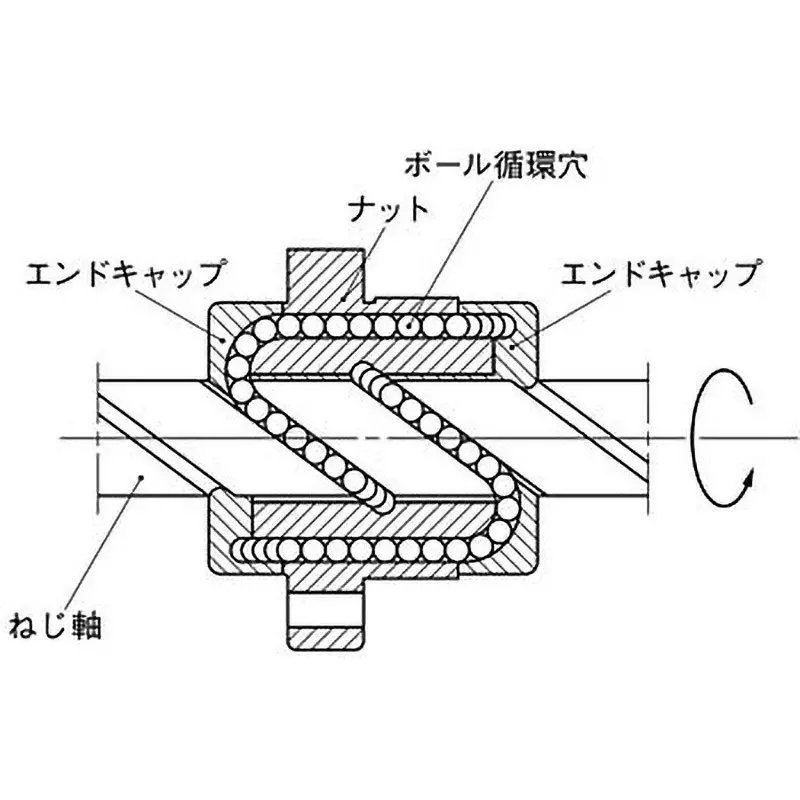 nsk-rnfcl-type-transfer-ball-screw-with-seal-22-mm-rod-and-3969-mm-ball-dia-rnfcl2550a6s