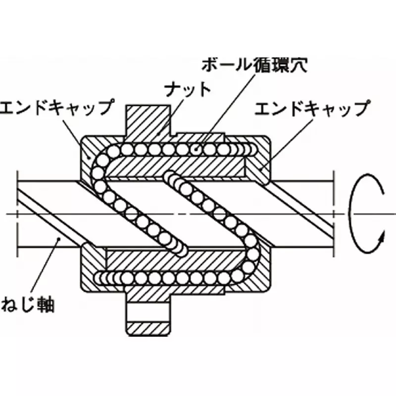 nsk-standard-ball-screw-unfinished-shaft-end-conveyor-r-series-end-cap-type-single-flange-nut-rnfcl-mm-lead-rnfcl3232a6