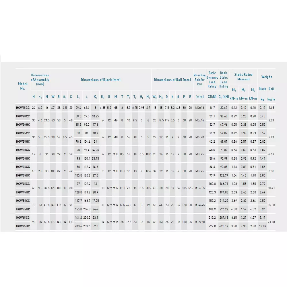 hiwin-linear-guide-block-heavy-load-ball-type-hg-series-m5-x-16-rail-mounting-bolt-hgw20ca