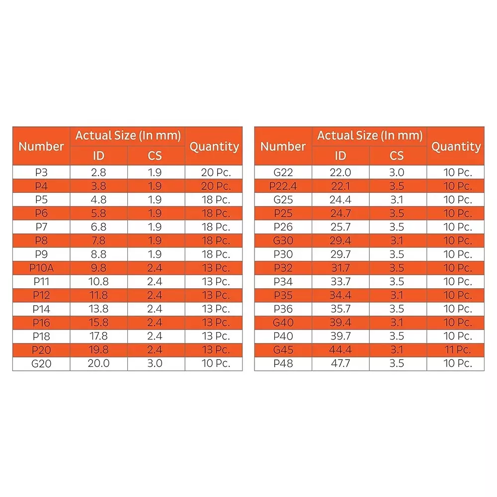 Kesaria O-Ring Repair Kit with Box Nitrile Rubber -40°C to +120°C Leak Proof Black for Plumbing, Machine & Geyser Repair, 5C