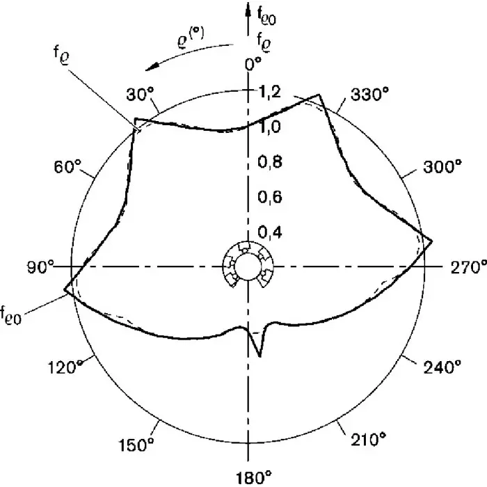 Bosch Rexroth Bearing with 62 mm Outside Diameter, R067024040