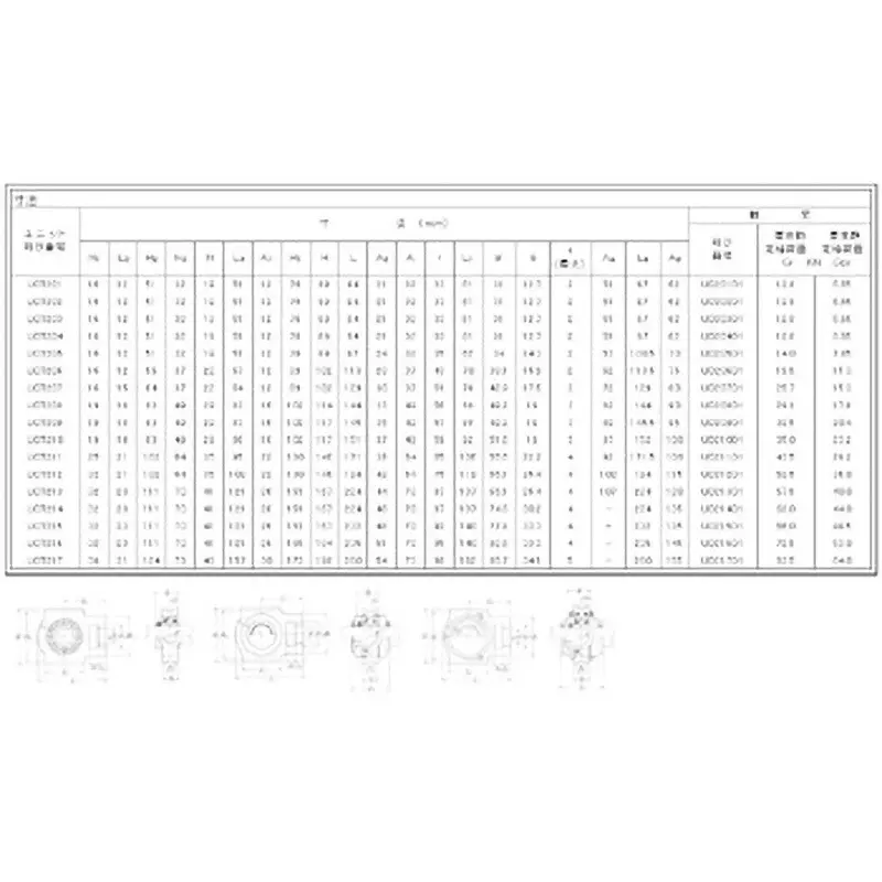 NTN Take-Up Unit Oil-Free Type 80 mm Shank Diameter, CM-UKT216
