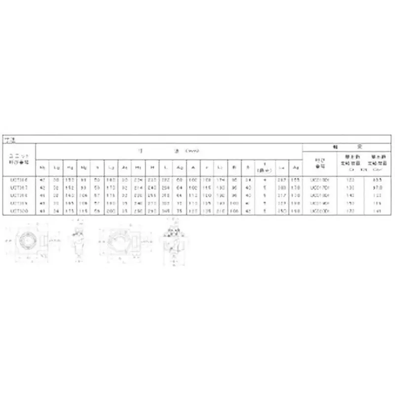 NTN Bearing Unit Take-Up Unit 100 mm Shank Diameter, CM-UKT320HT2D1