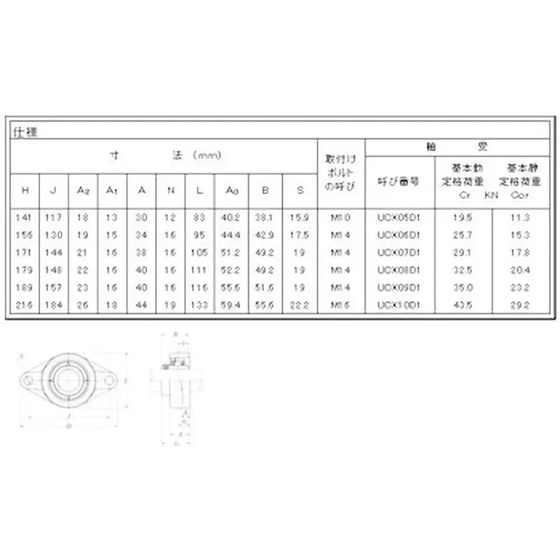 NTN Bearing Unit Take-Up Unit 40 mm Shank Diameter, UKTX08HT2D1