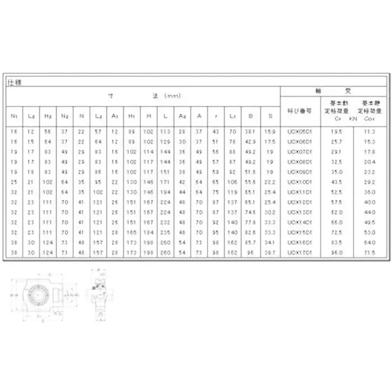 NTN Bearing Unit Take-Up Unit 60 mm Shank Diameter, UKTX12HT2D1