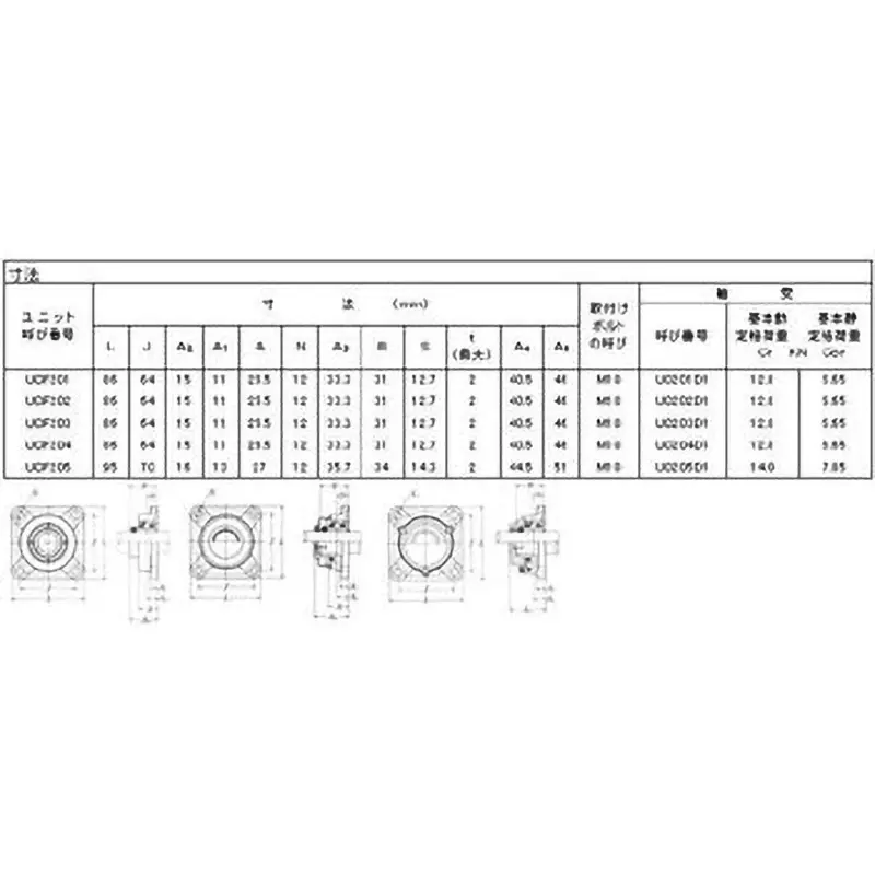 ntn-bearing-unit-square-flange-type-unit-with-silicone-grease-for-light-loads-ukf205ht2d1