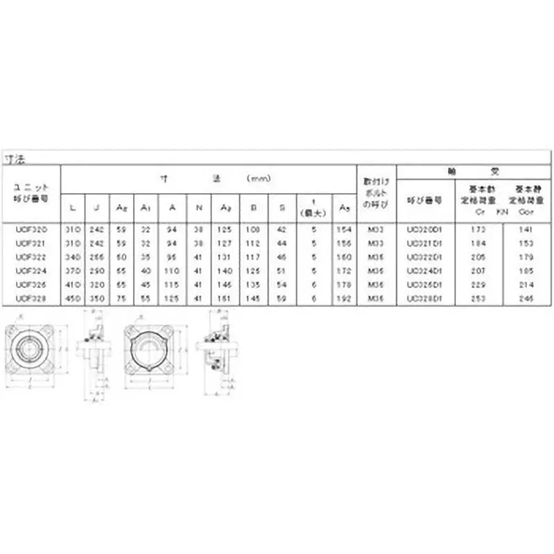 NTN Square Flange Unit Without Oil Supply 100 mm Shank Diameter, UCF320