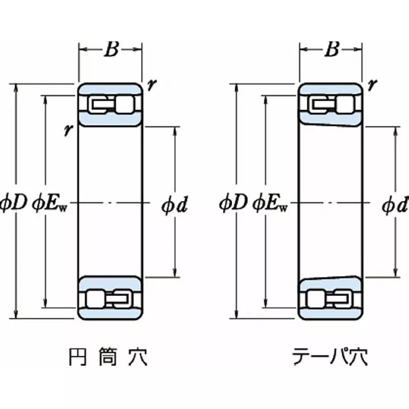 nsk-double-row-cylindrical-roller-bearing-70x110-mm-diameter-nn3014tbkrcc0p4