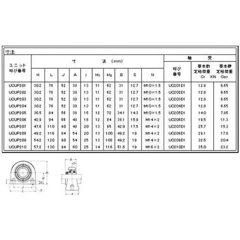 ntn-bearing-unit-narrow-pillow-type-oil-free-type-15-mm-shank-diameter-ucup202