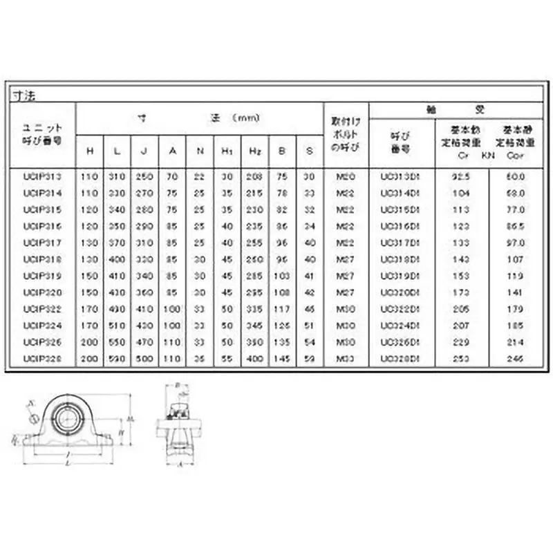 ntn-bearing-unit-thick-walled-pillow-type-oil-free-type-95-mm-shank-diameter-ucip319