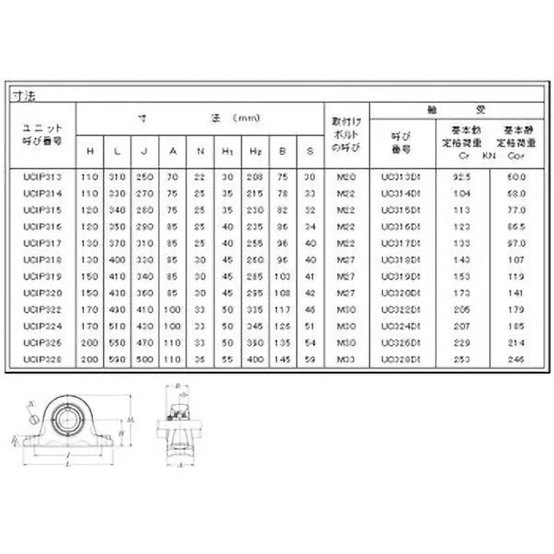 NTN Bearing Unit Thick Pillow Type Oil Supply Type 110 mm Shank Diameter, UCIP322D1