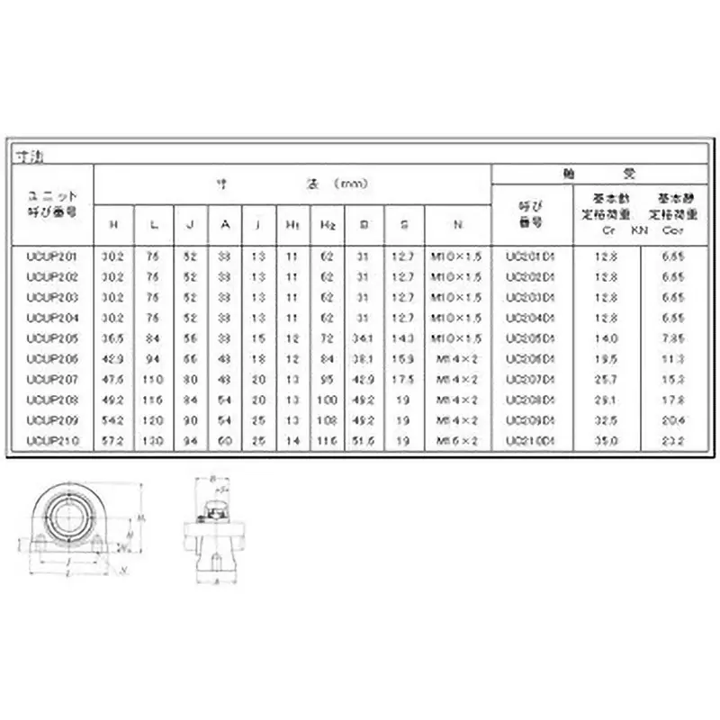 NTN Bearing Unit Narrow Pillow Type Oil Supply Type 12 mm Shank Diameter, UCUP201D1