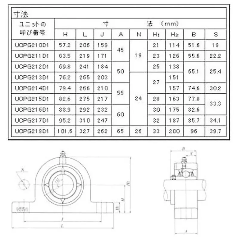NTN Bearing Unit Pillow Type Unit Made of Rolled Steel for General Structure 75 mm Shank Diameter, UCPG215D1