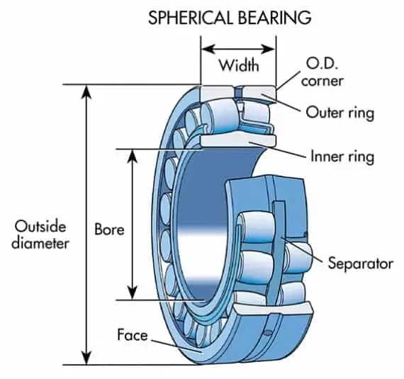 ZKL Spherical Roller Bearing, Inner Dia 110 mm, Outer Dia 200 mm, Width 53 mm, 22222EW33J C3 NF