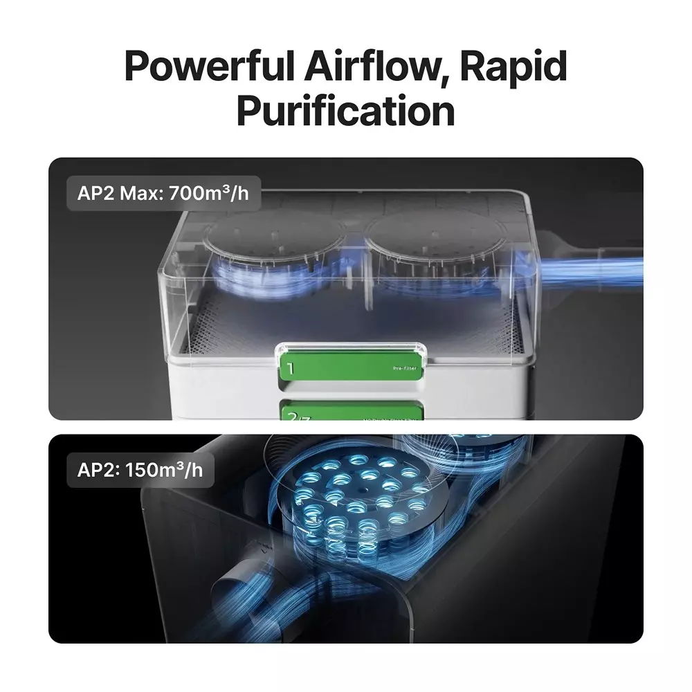 xtool-safetypro-ap2-air-purifier-with-super-cyclone-6-layer-filtration-150-mh-air-flow