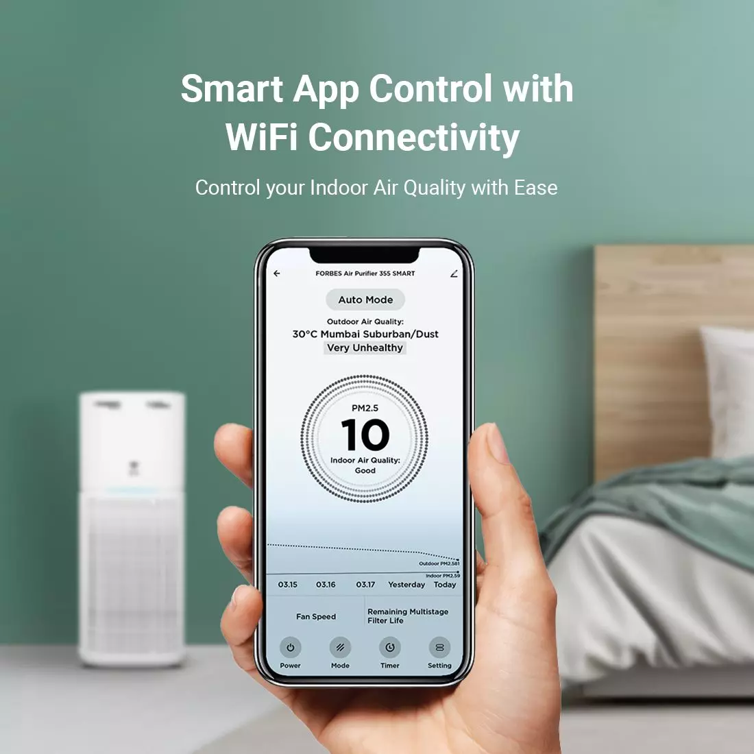 Forbes 355 Surround 360° Air Purifier True HEPA H13 Filter 4 Stage Purification Up to 480 Sq. Ft. Coverage Area, White