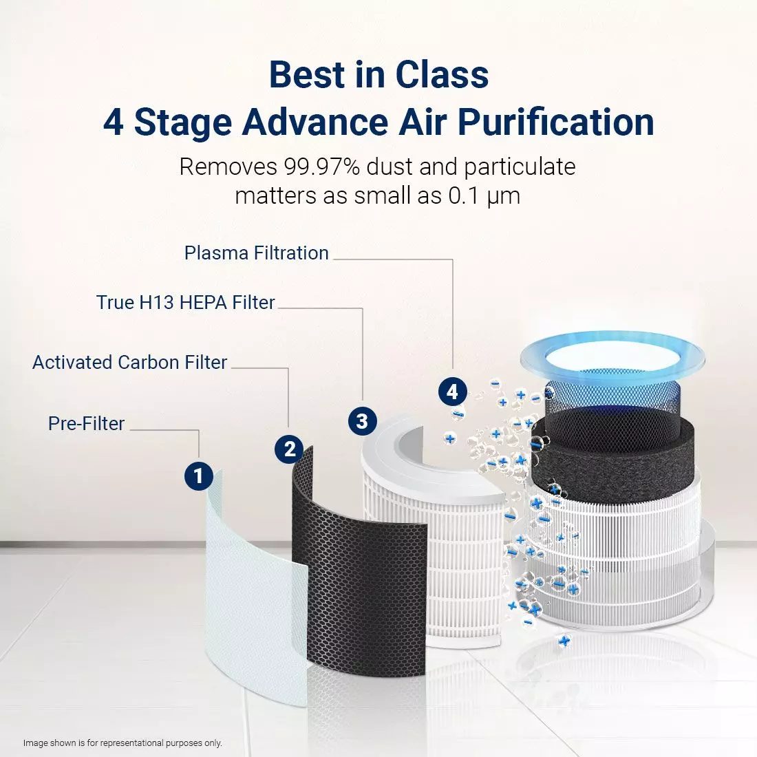 Forbes 355 Surround 360° Air Purifier True HEPA H13 Filter 4 Stage Purification Up to 480 Sq. Ft. Coverage Area, White