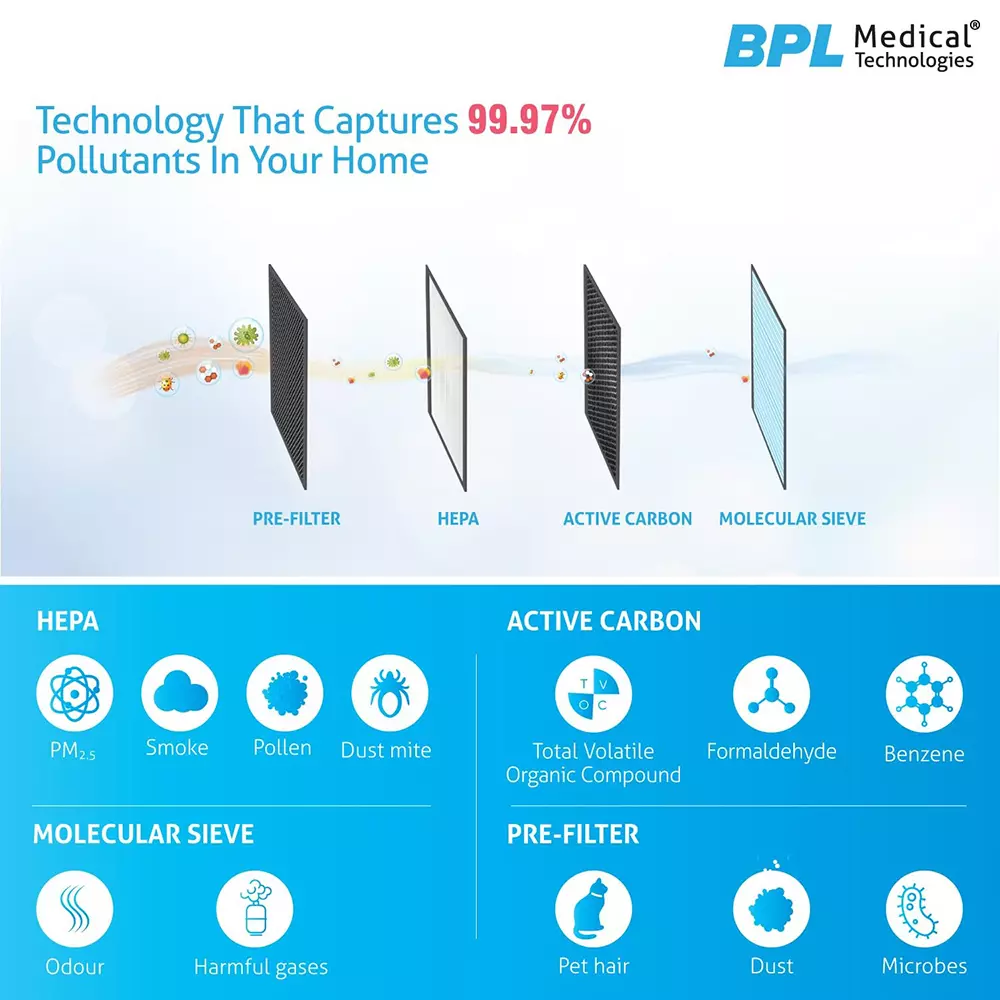 BPL Medical Technologies Room Air Purifier Black Electric 500 Sq ft Area Covrage Electric 4 Fan Speed Setting, AP-03