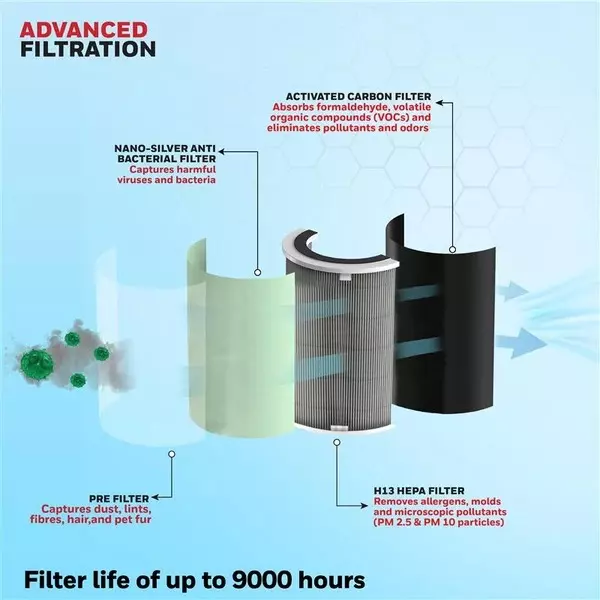 honeywell-air-purifier-4-stage-filtration-covers-1085-sq-ft-pm25-level-display-removes-9999-pollutants-hc000022apu1