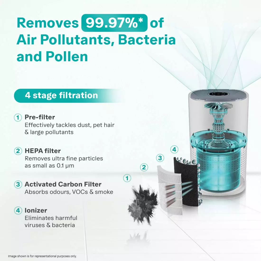 Forbes 230 Surround 360° Air Purifier True HEPA H13 Filter 4 Stage Purification Up to 310 Sq. Ft. Coverage Area, White