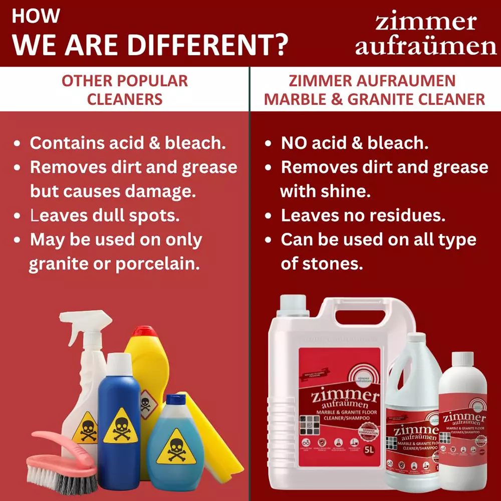 zimmer-aufraumen-2x1-l-liquid-tile-cleaner-and-marble-cleaner-combo