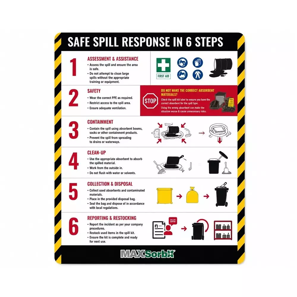 enviroguard-30-l-chemical-spill-kit-suitable-for-manufacturing-facilities-warehouses-automobile-workshops-engineering-departments-chemicalspillkits11131