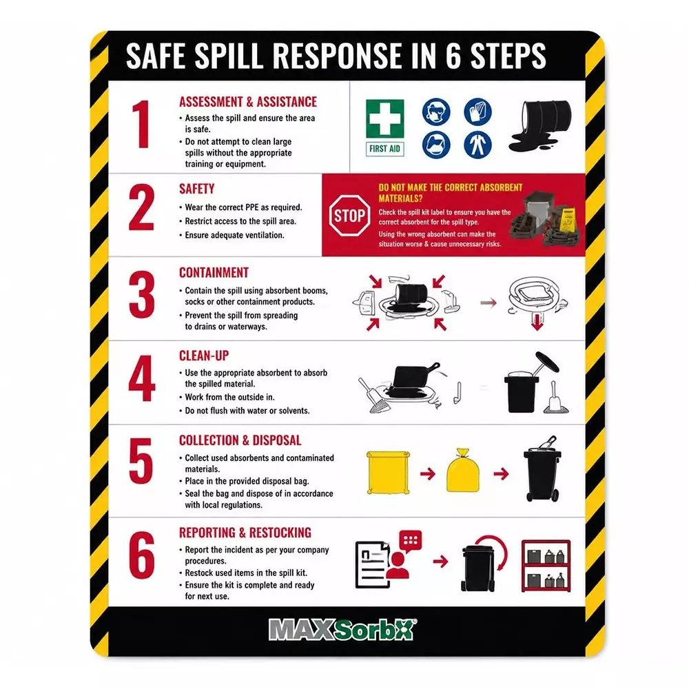 enviroguard-50-l-universal-spill-kit-suitable-for-manufacturing-facilities-warehouses-automobile-workshops-engineering-departments-universalspillkits11137