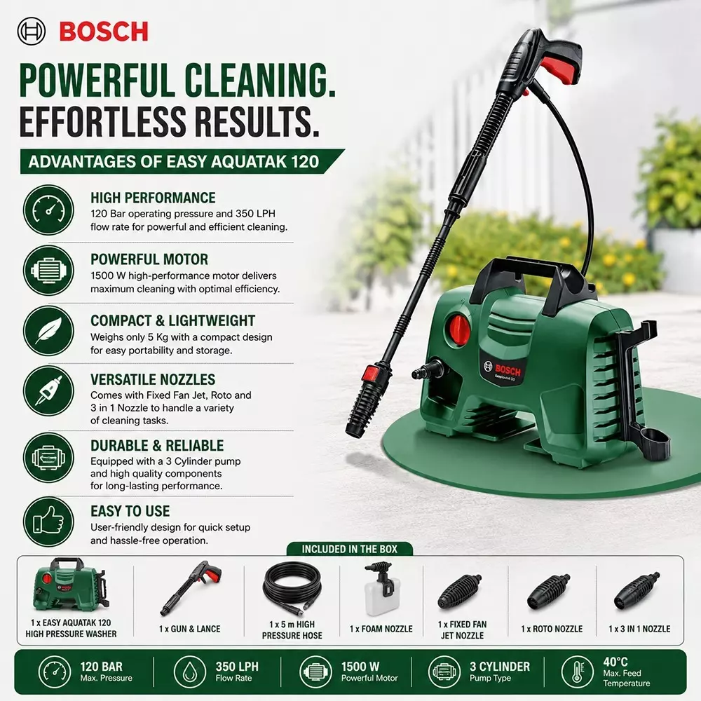 bosch-pressure-washer-120-bar-06008a79f1
