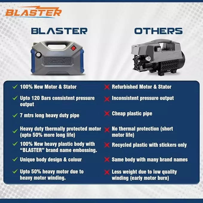 Blaster High Pressure Washer 2000 W Power and 120 Bar Maximum Pressure, Grey, Max-200