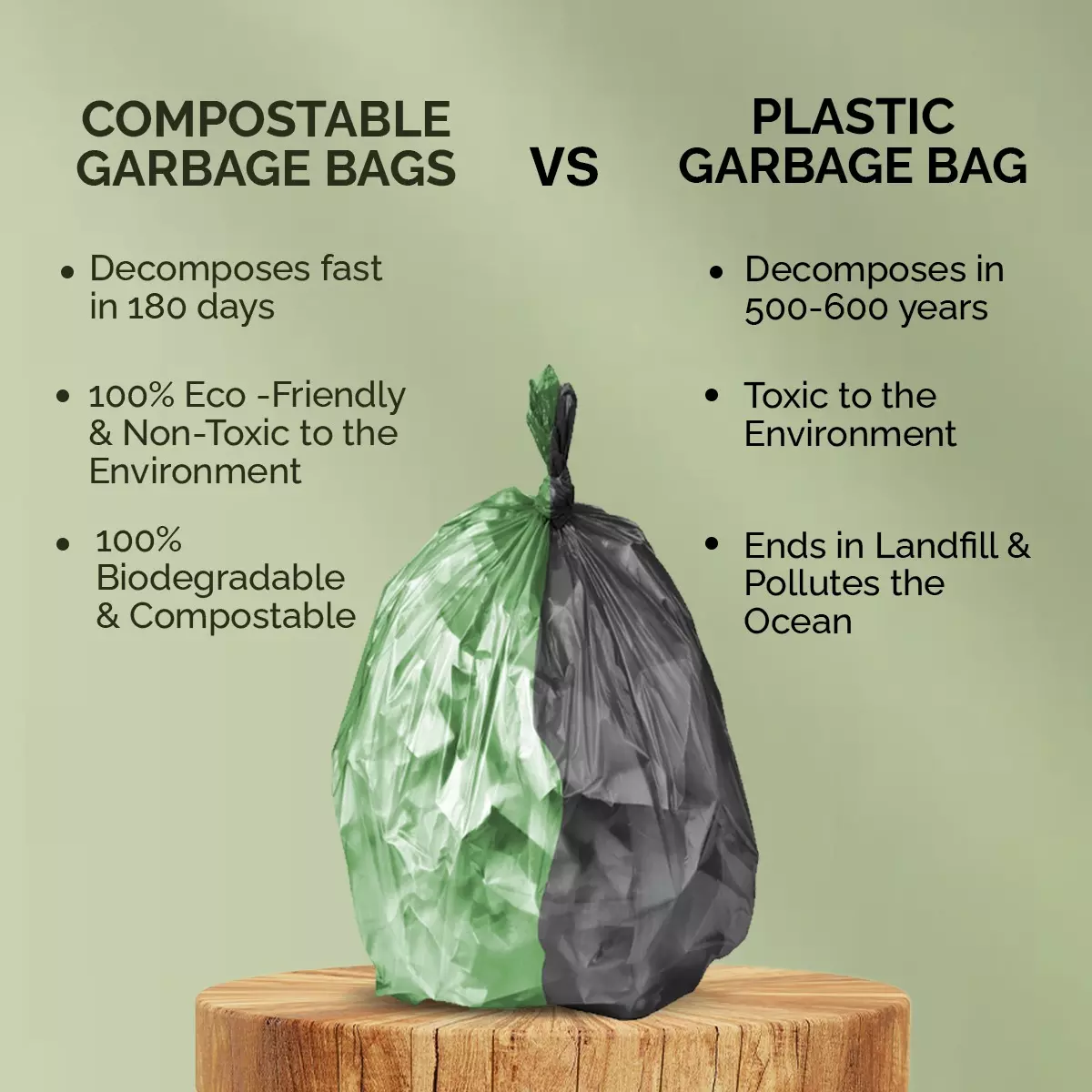 IMECO Medium Garbage Bags with Drawstring 48x54 cm Leak Proof Green, IMEGBNPM30_1P3 (Pack of 5)