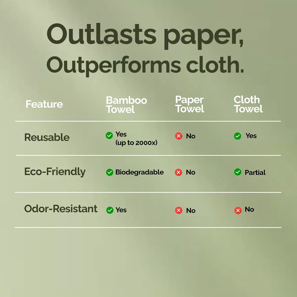 IMECO Large Garbage Bags with Drawstring 61x81 cm Leak Proof Green, IMEGBNPL15_1P3 (Pack of 5)