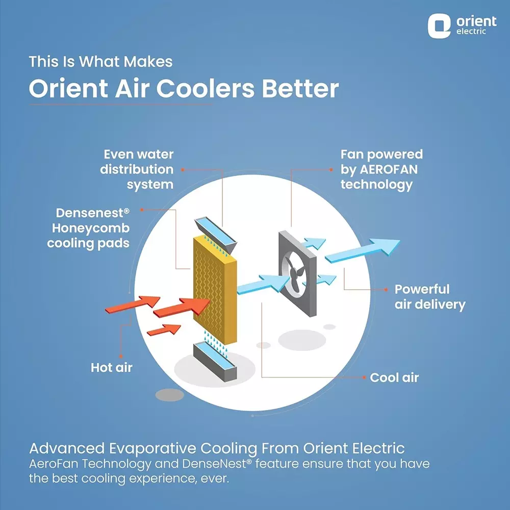 orient-avante-air-cooler-90-l-tank-capacity-white-black-190-w-power-consumption-4-wheels-for-home-office-use-cd9001h