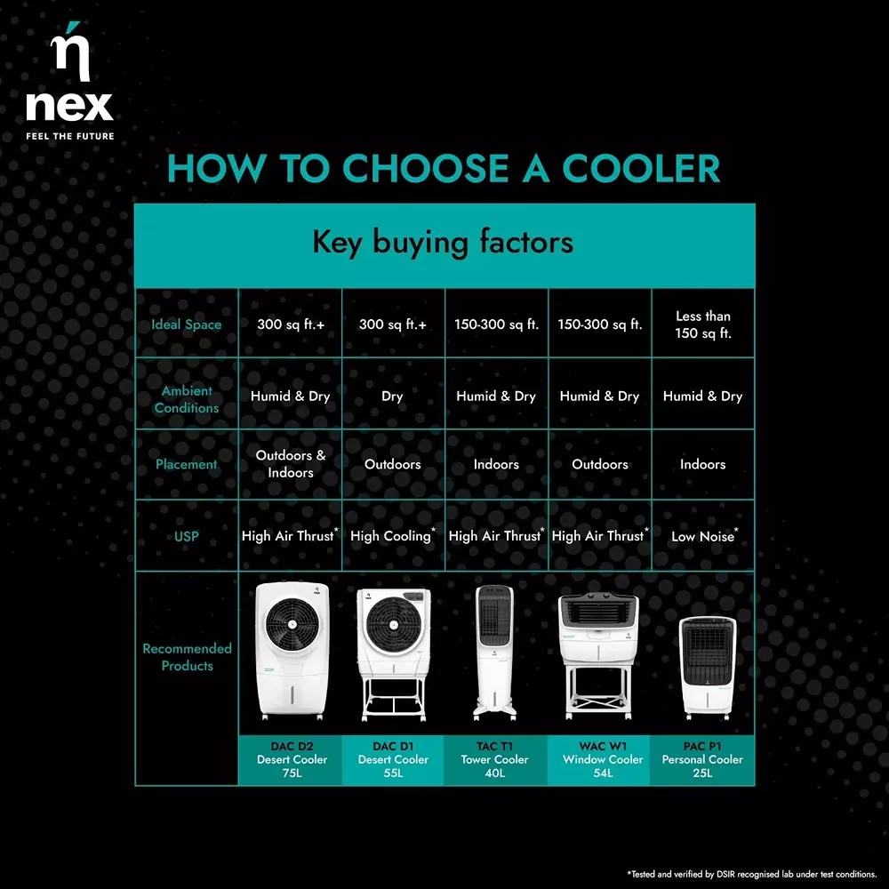 nex-dac-d2-desert-air-cooler-white-color-75-l-capacity-325002