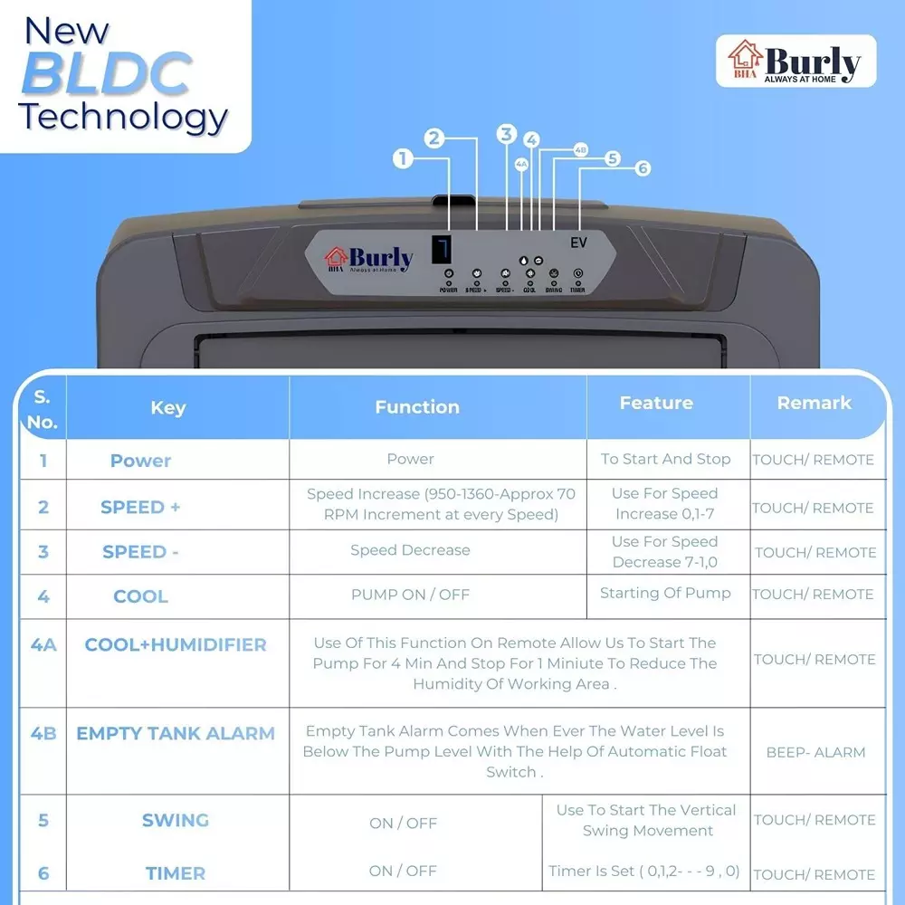burly-touch-and-remote-control-air-cooler-90-l-capacity-grey-color-bldc-ev-90